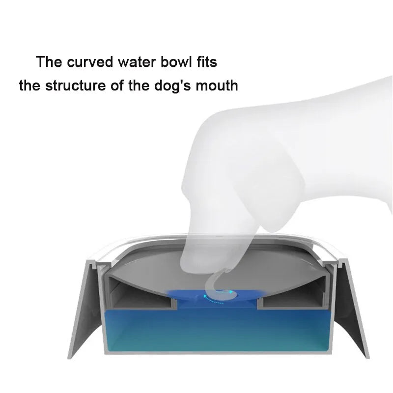 1.5L Anti-Splash Water Bowl